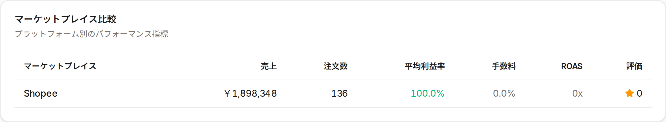 マーケットプレイス比較