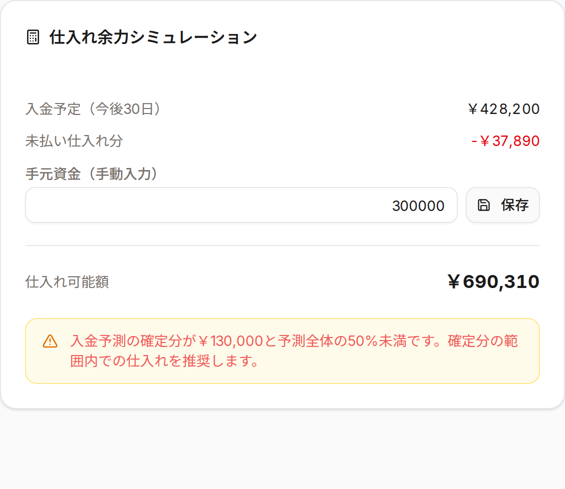 仕入れ余力シミュレーション