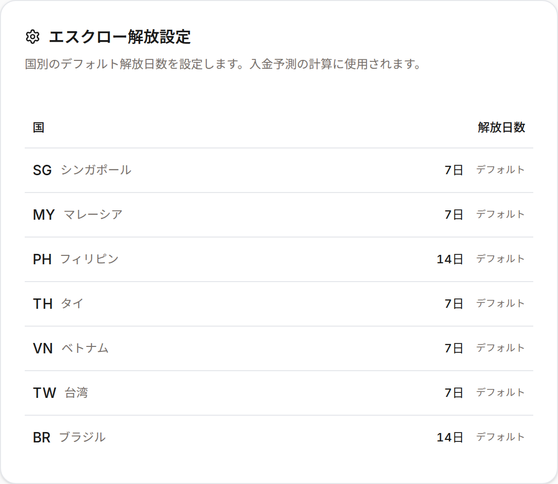 エスクロー解放設定