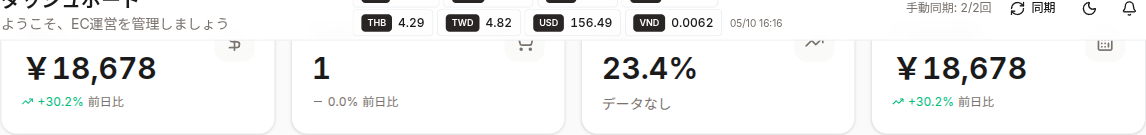 主要指標カード