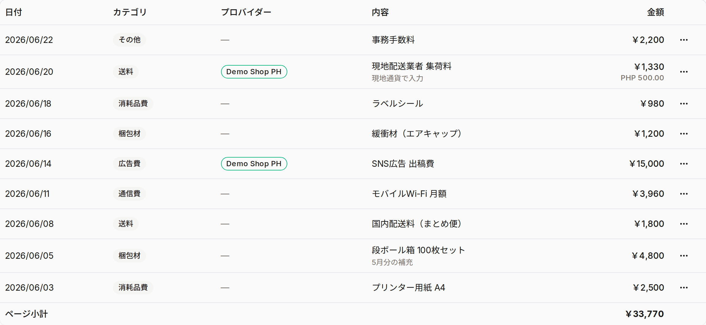 経費の一覧