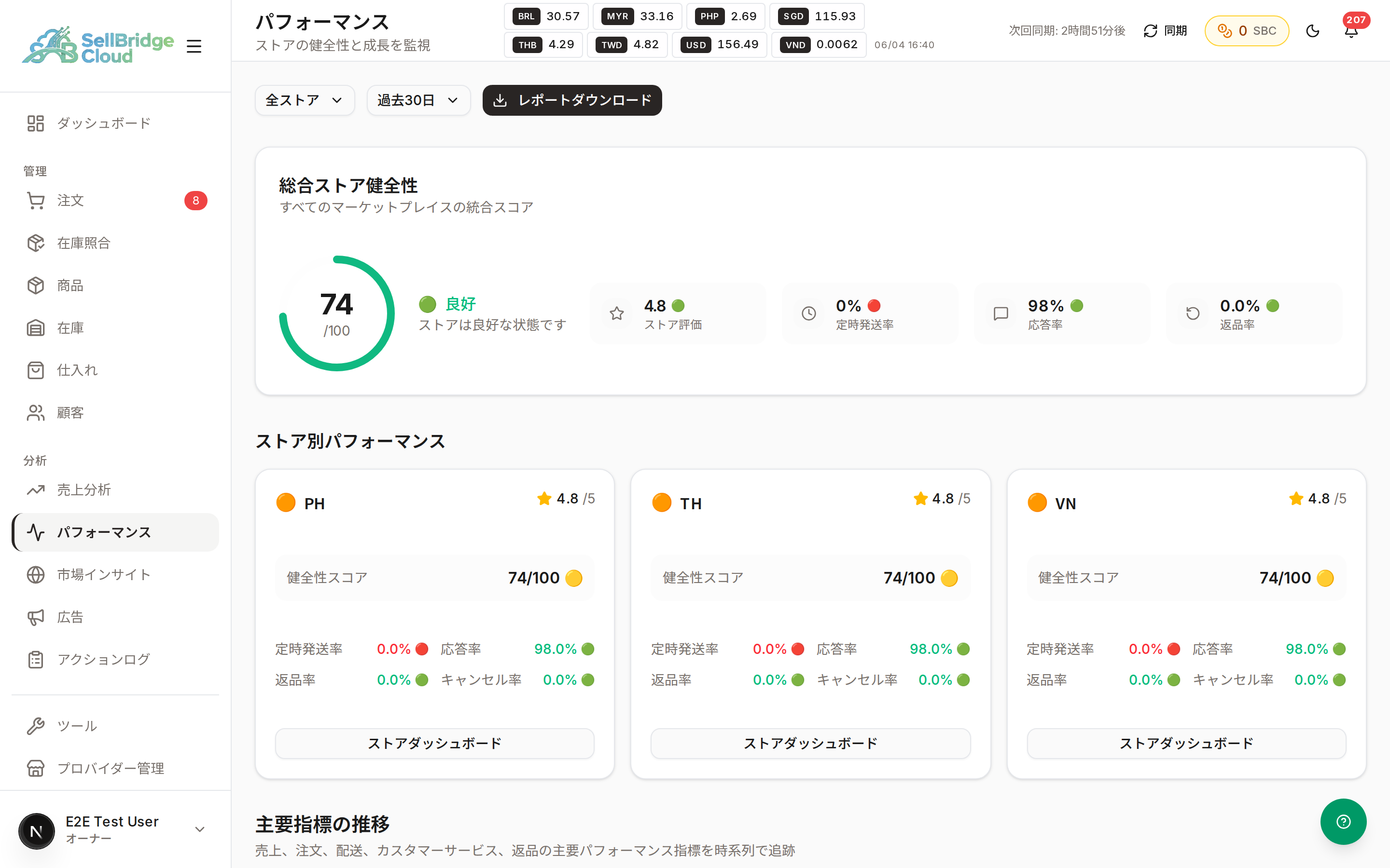 パフォーマンス画面の全体