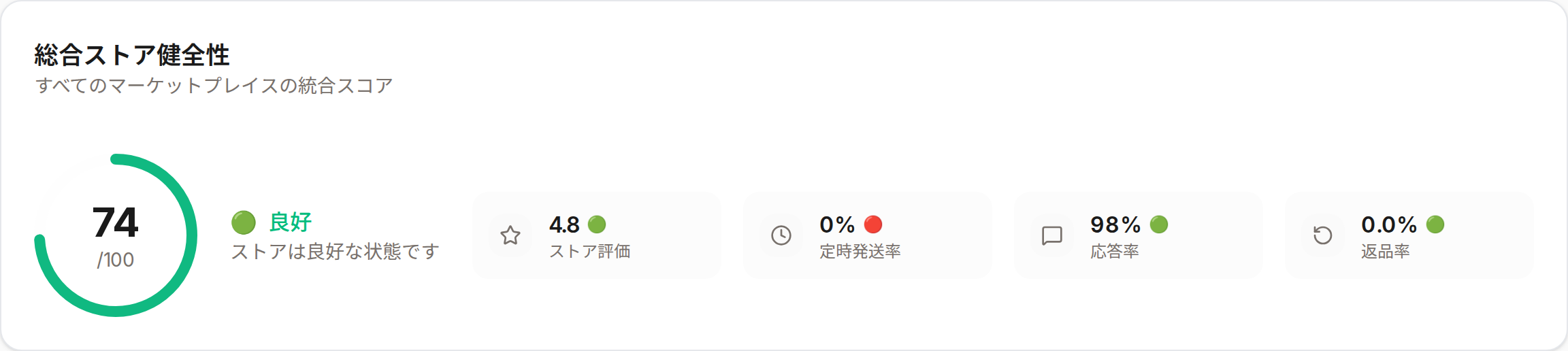総合ストア健全性スコア