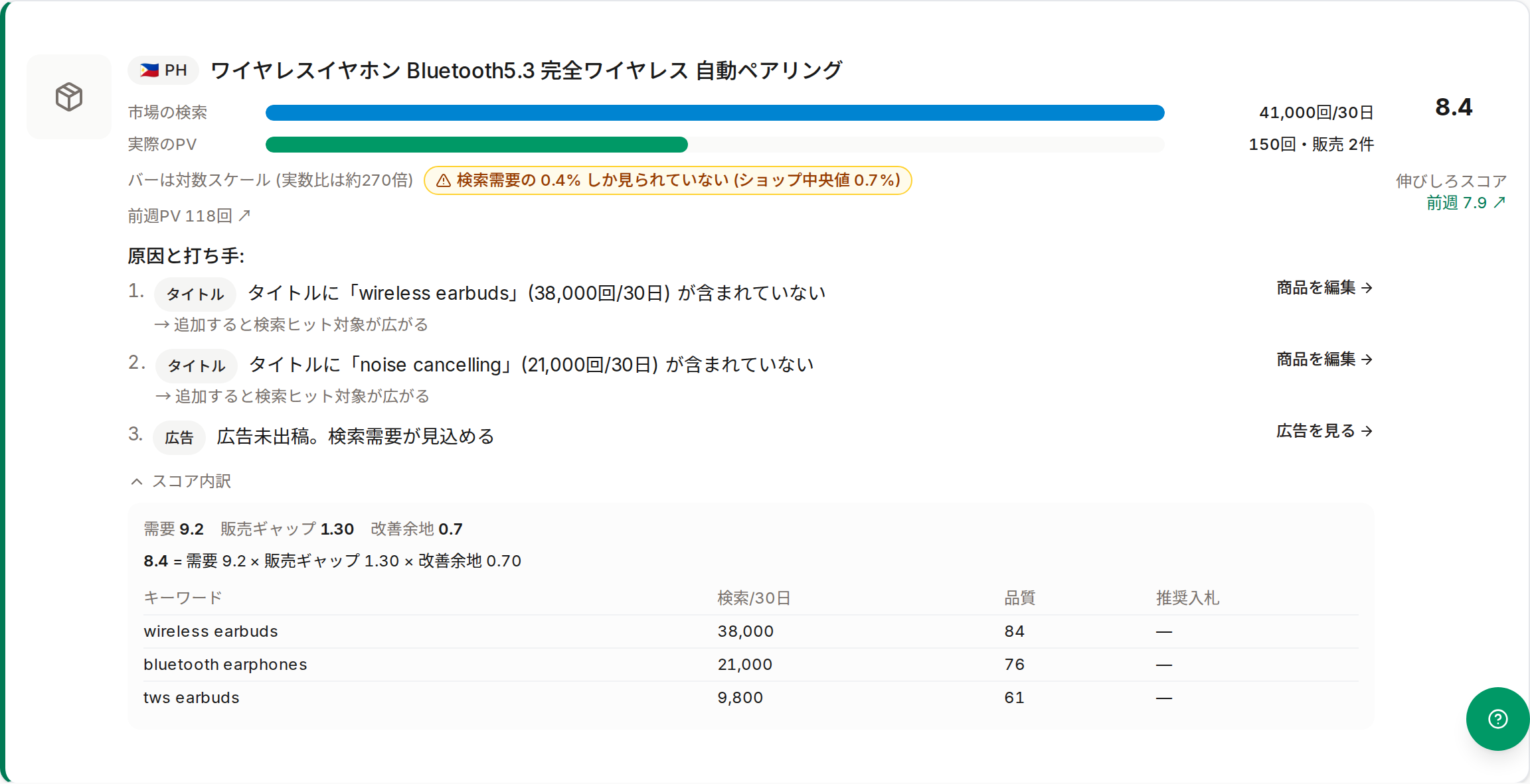 スコア内訳を開いた状態。計算式とキーワード一覧が表示される