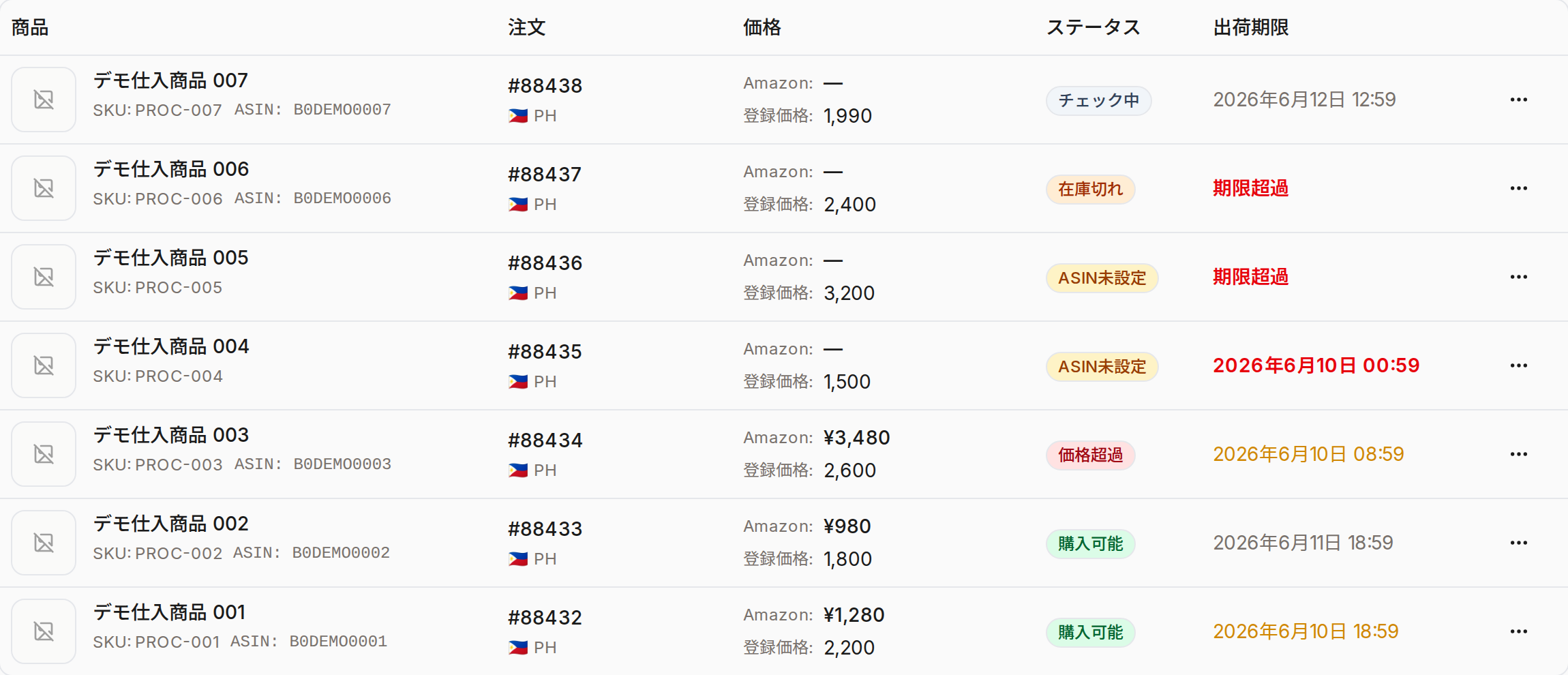 購入タスクの一覧表