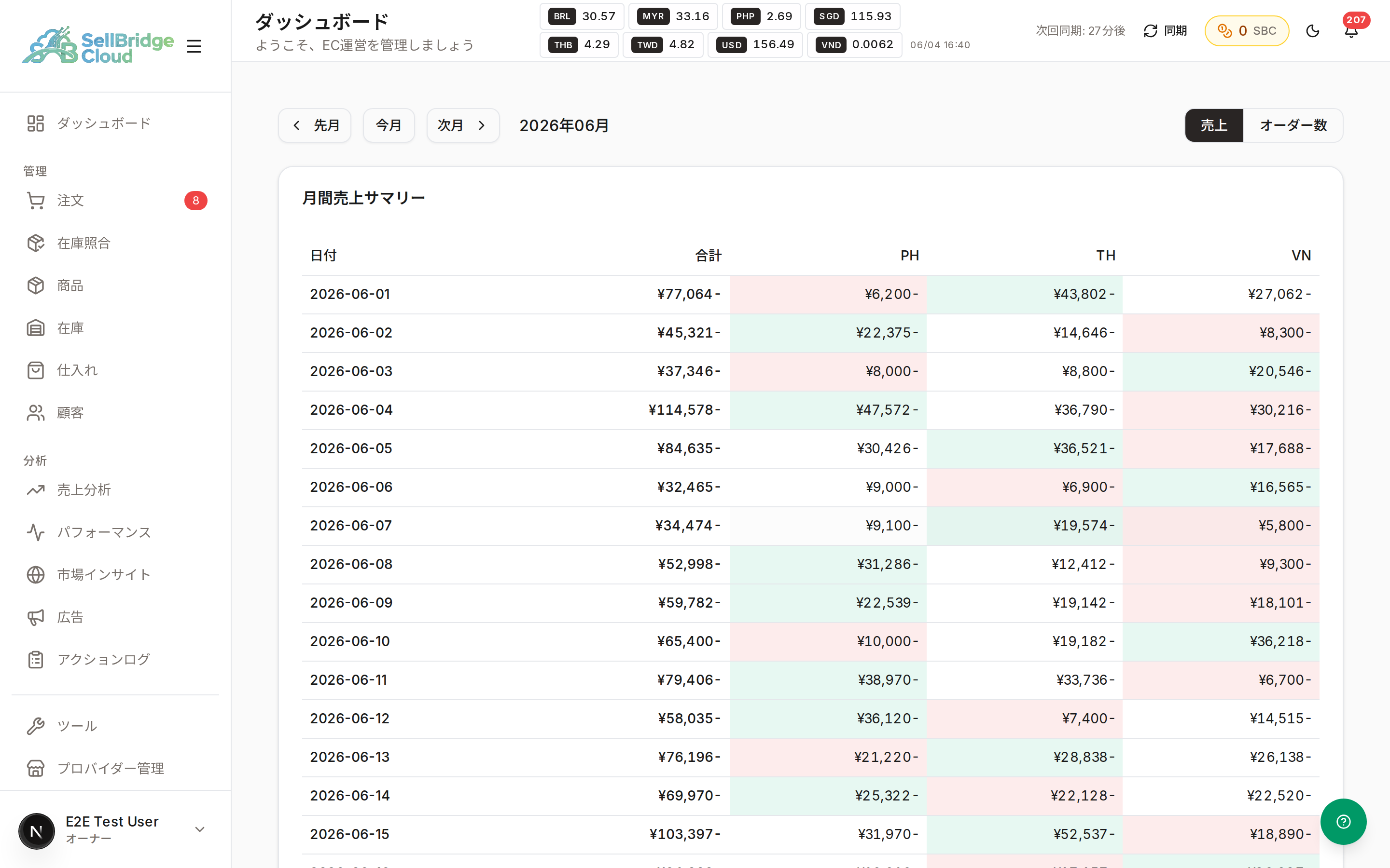 月次売上の画面全体