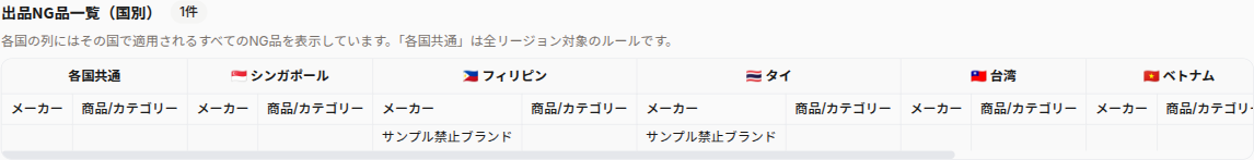 国別マトリクス