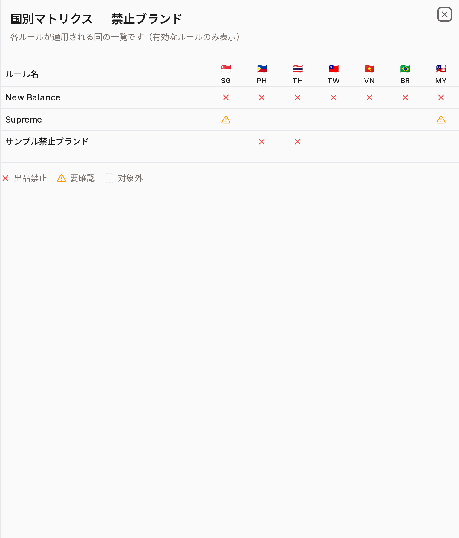 国別マトリクス