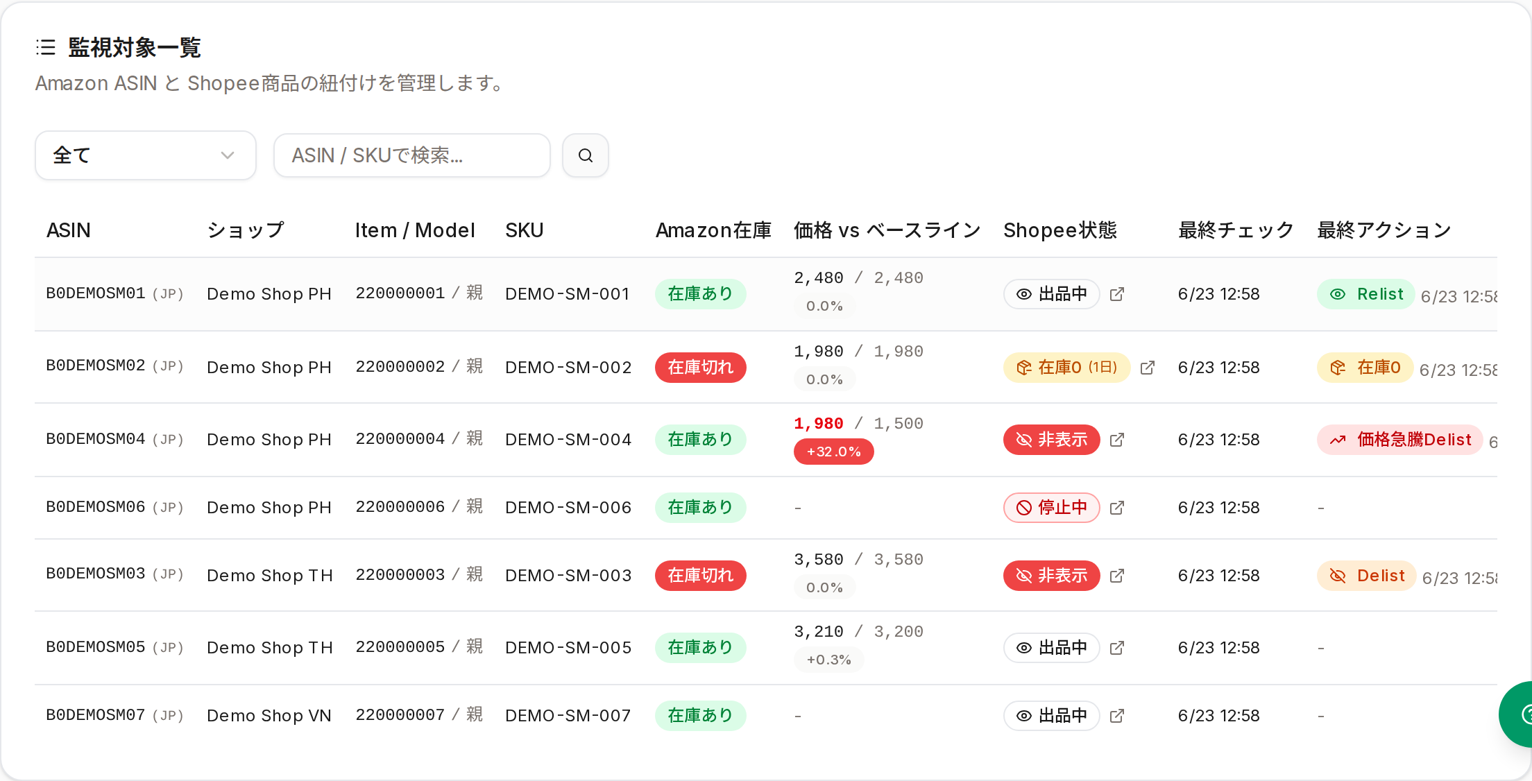 監視対象一覧